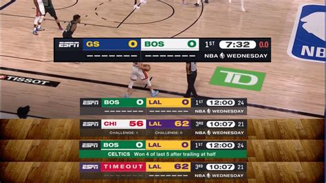 Phoenix Suns <b>NBA</b> game from July 17, 2021 on <b>ESPN</b>. . Espn nba svores